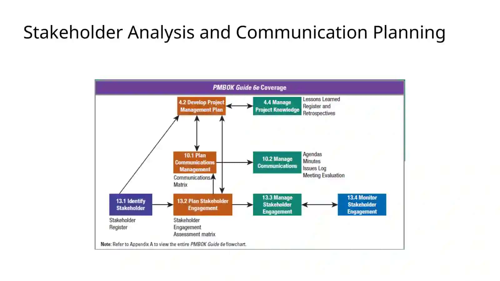 Stakeholder Analysis and Communication Planning 2