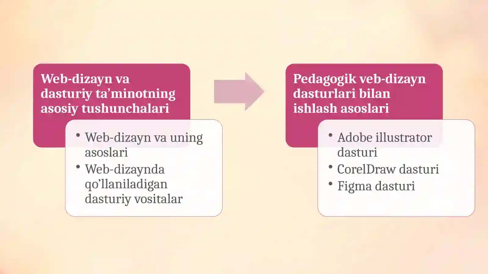 Web-dizayn va uning asoslari 2