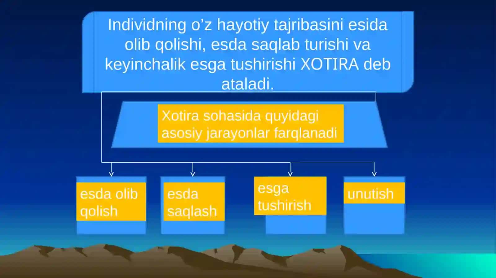 Xotira va Hayol 2