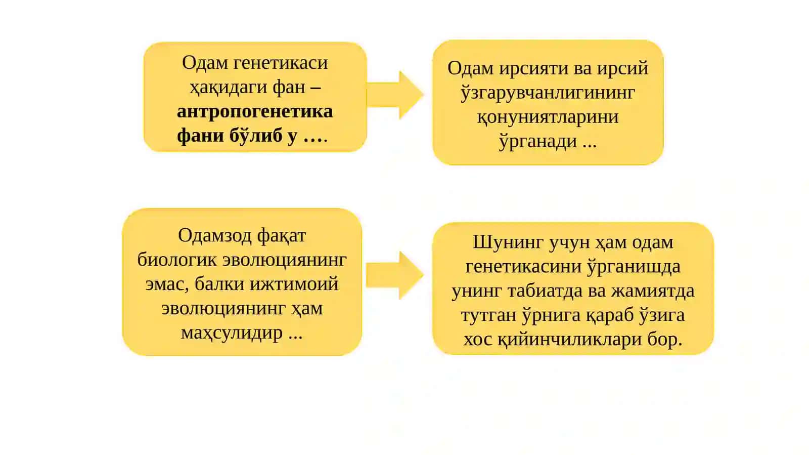 Одам генетикаси ва уни ўрганиш методлари 2