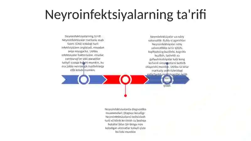 Neyroinfeksiyalardagi Ruhiy O'Zgarishlar 2