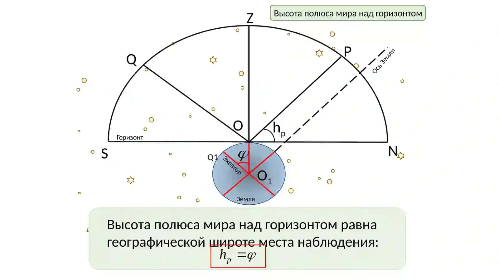 Наблюдение суточного движения звёзд 2