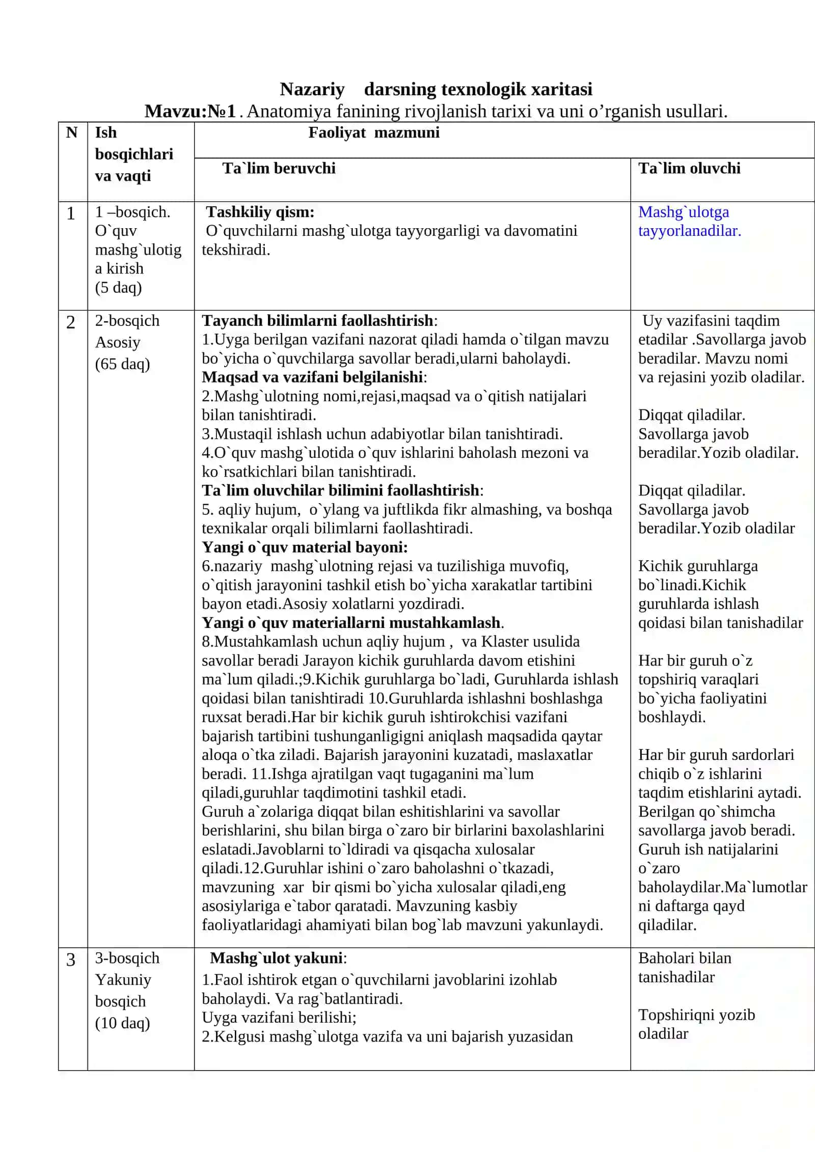 Darsning o`qitish texnologiyasi moduli 2
