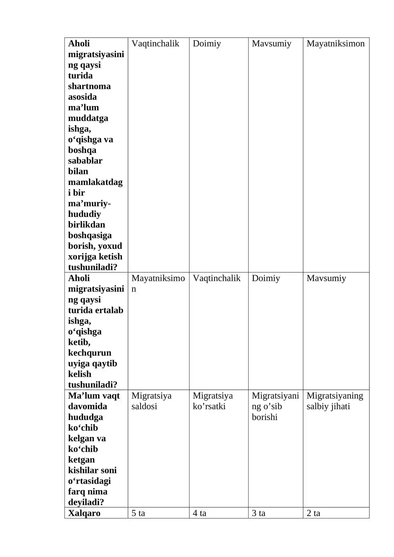 Migratsiyaga oid savollar 2