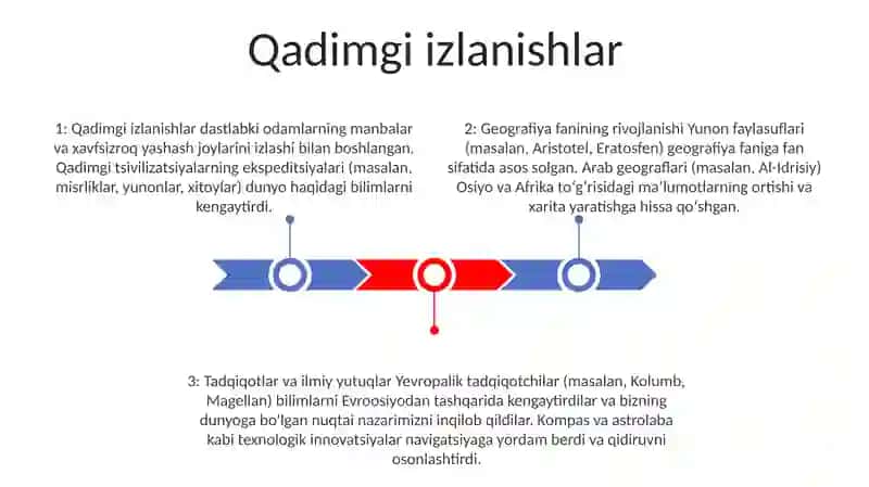 Geografik Bilimlarning Rivojlanishi 2