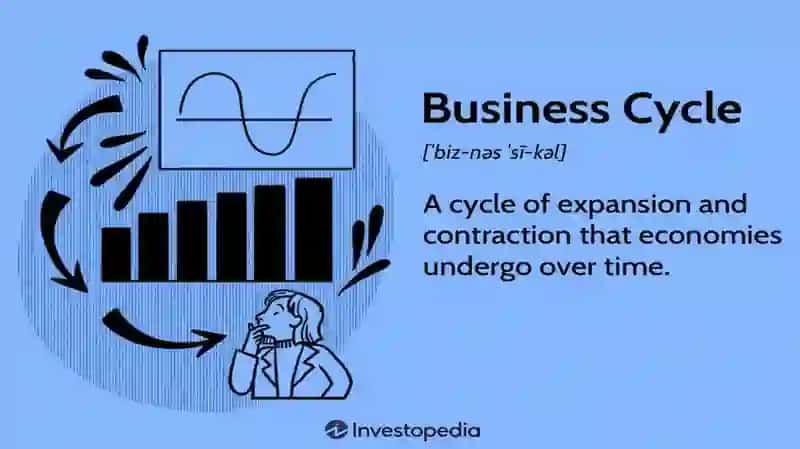 BUSINESS CYCLE 2