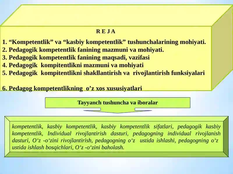 Pedagogik kompetentlikning tuzilishi va mohiyati 2