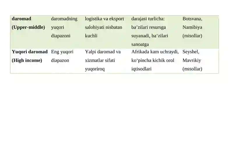 Afrika tarixiy geografiyasi 2