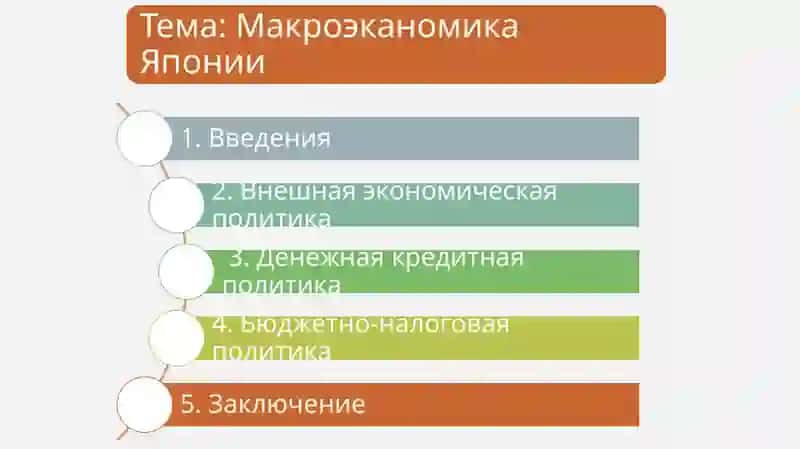 Макроэканомика Японии 2