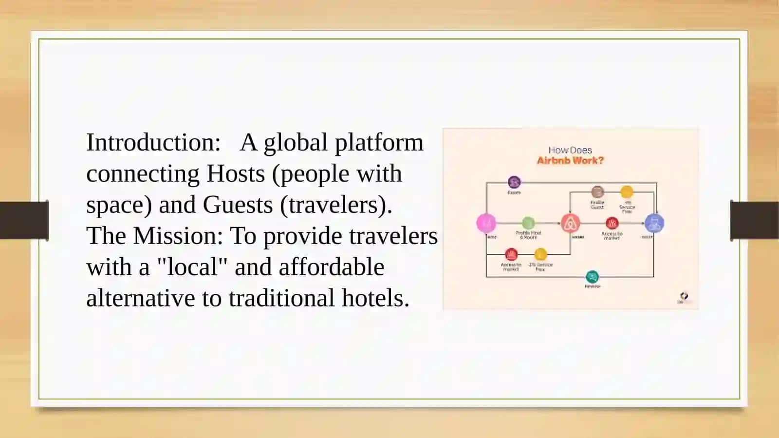 Airbnb’s Business Strategy & Future Roadmap 2
