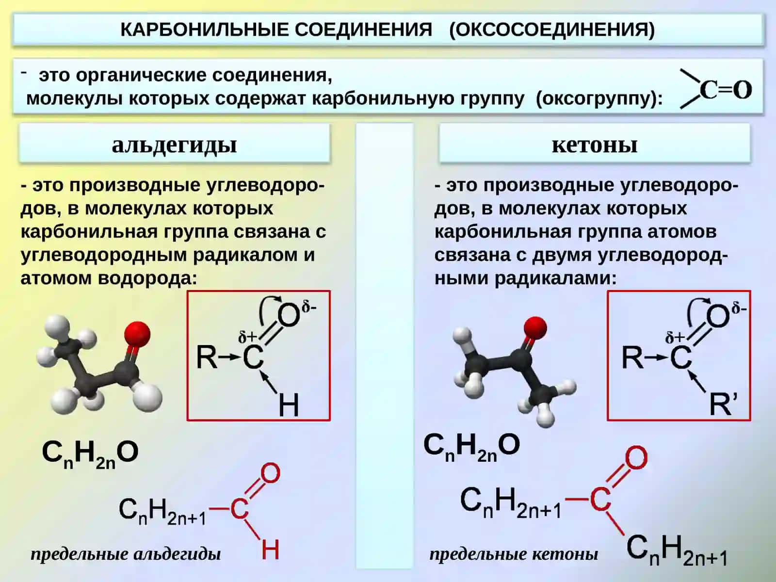 Альдегиды и кетоны 2
