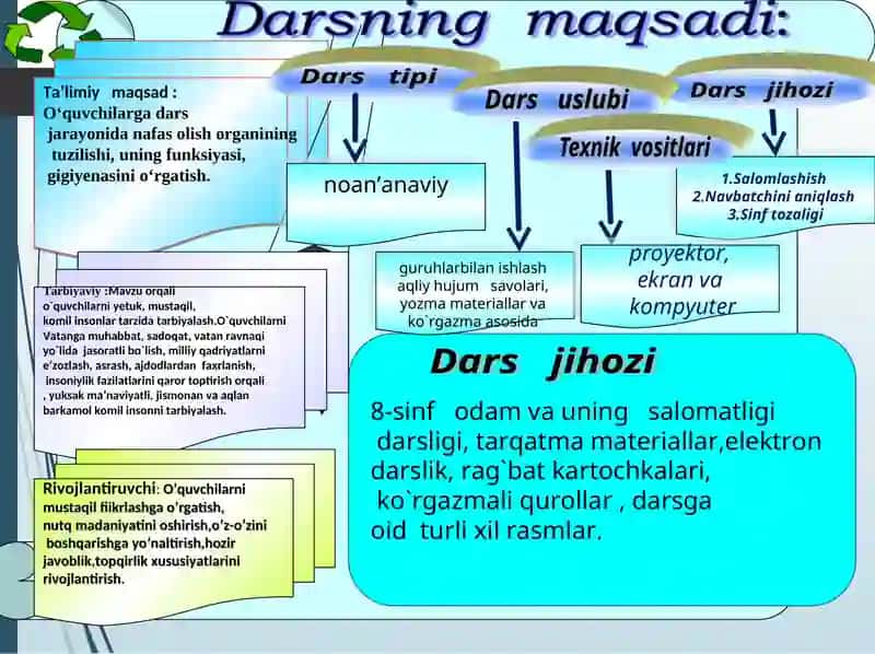 Sinf: 8 - Odamlar va ularning salomatligi 2