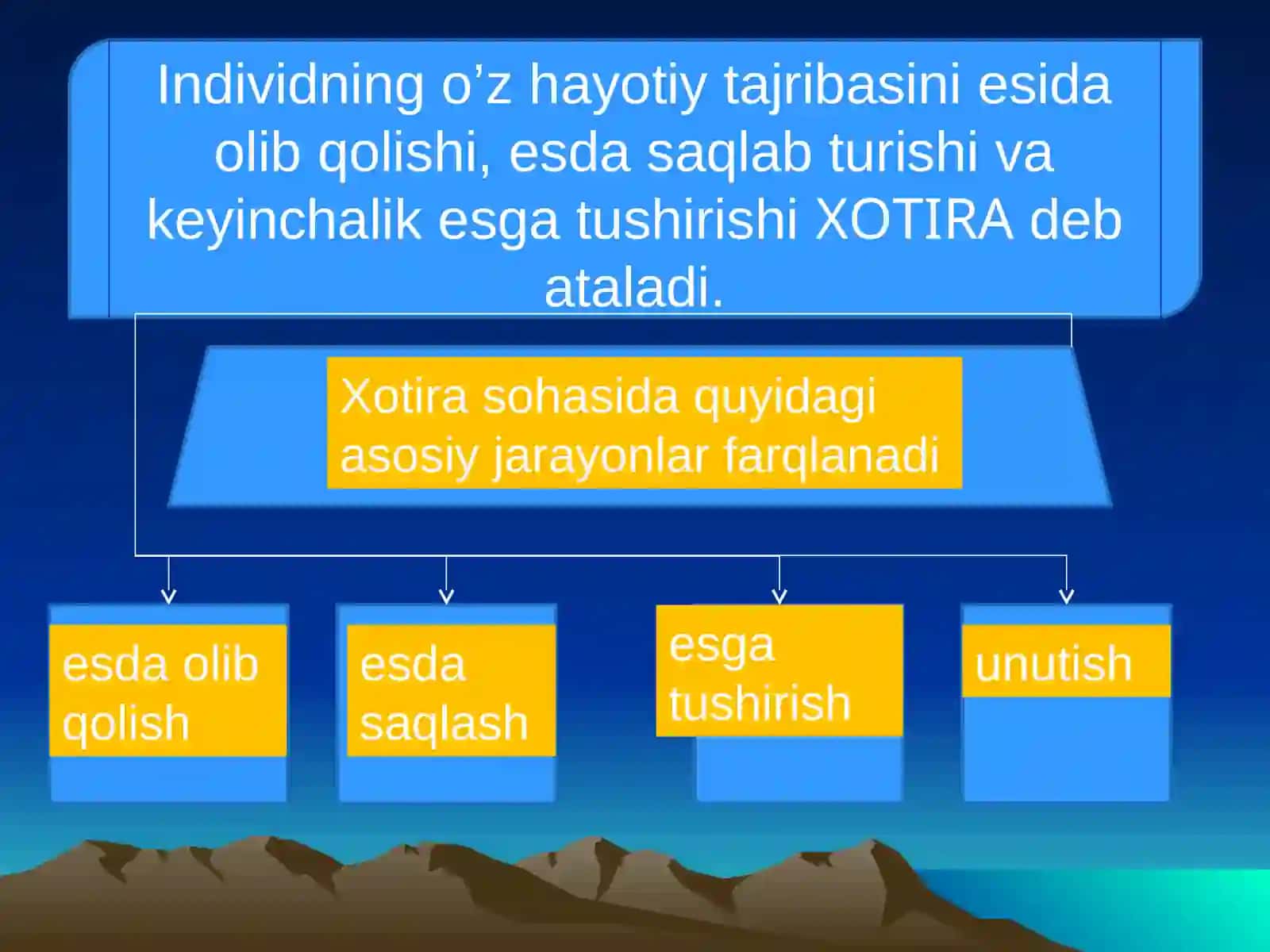 Хотира 2