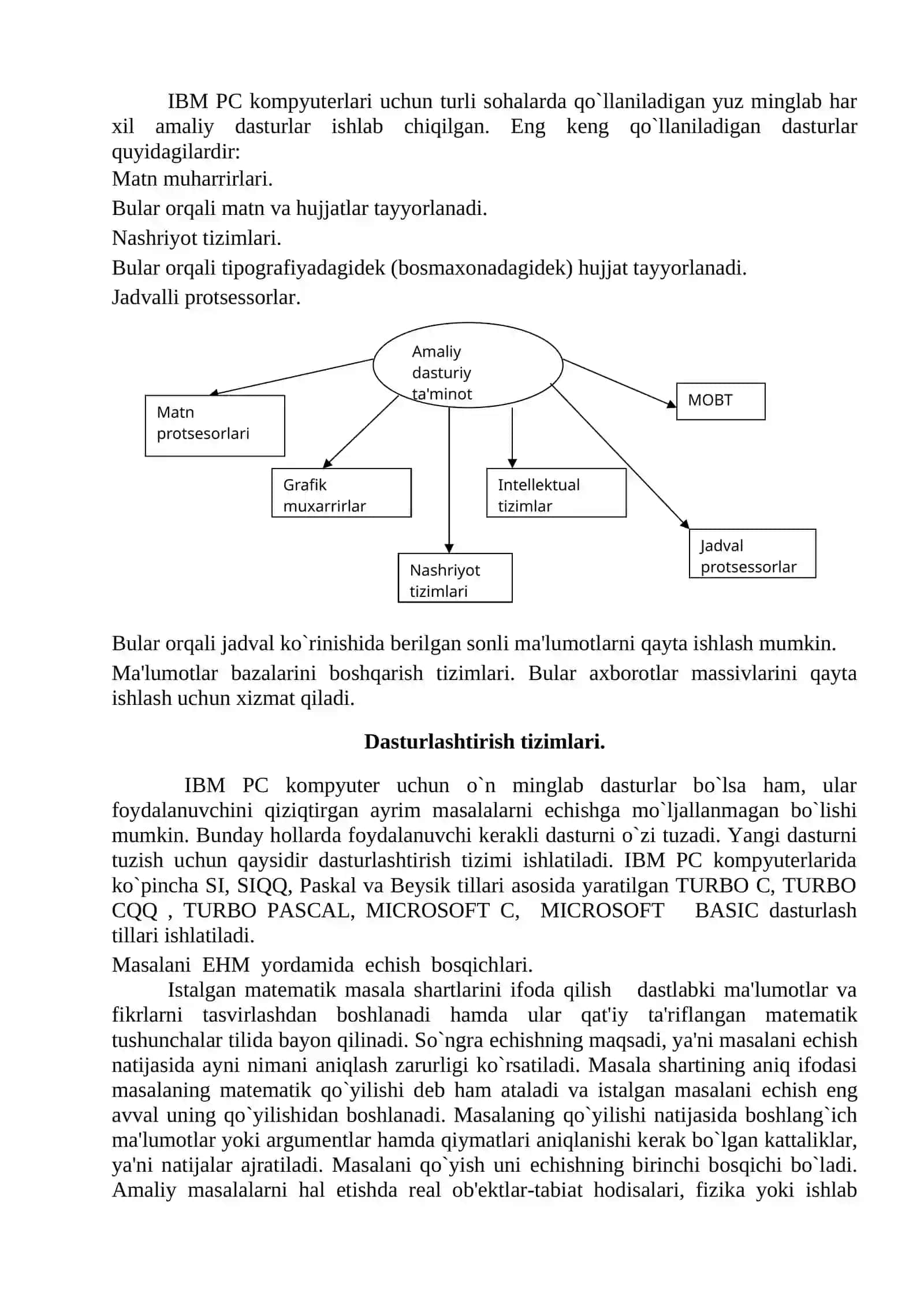 Amaliy dasturiy ta'minot 2