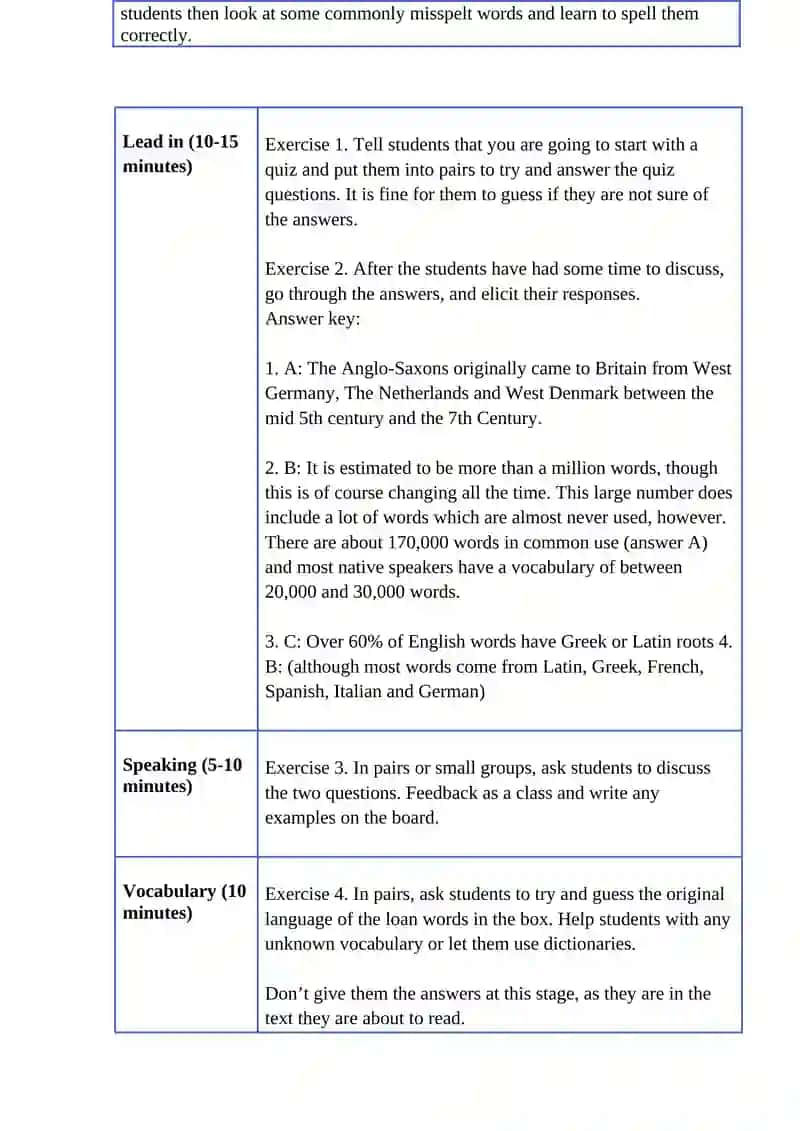 Foreign words used in English 2