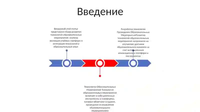 Разработка Технологии Проведения Образовательных Мероприятий 2