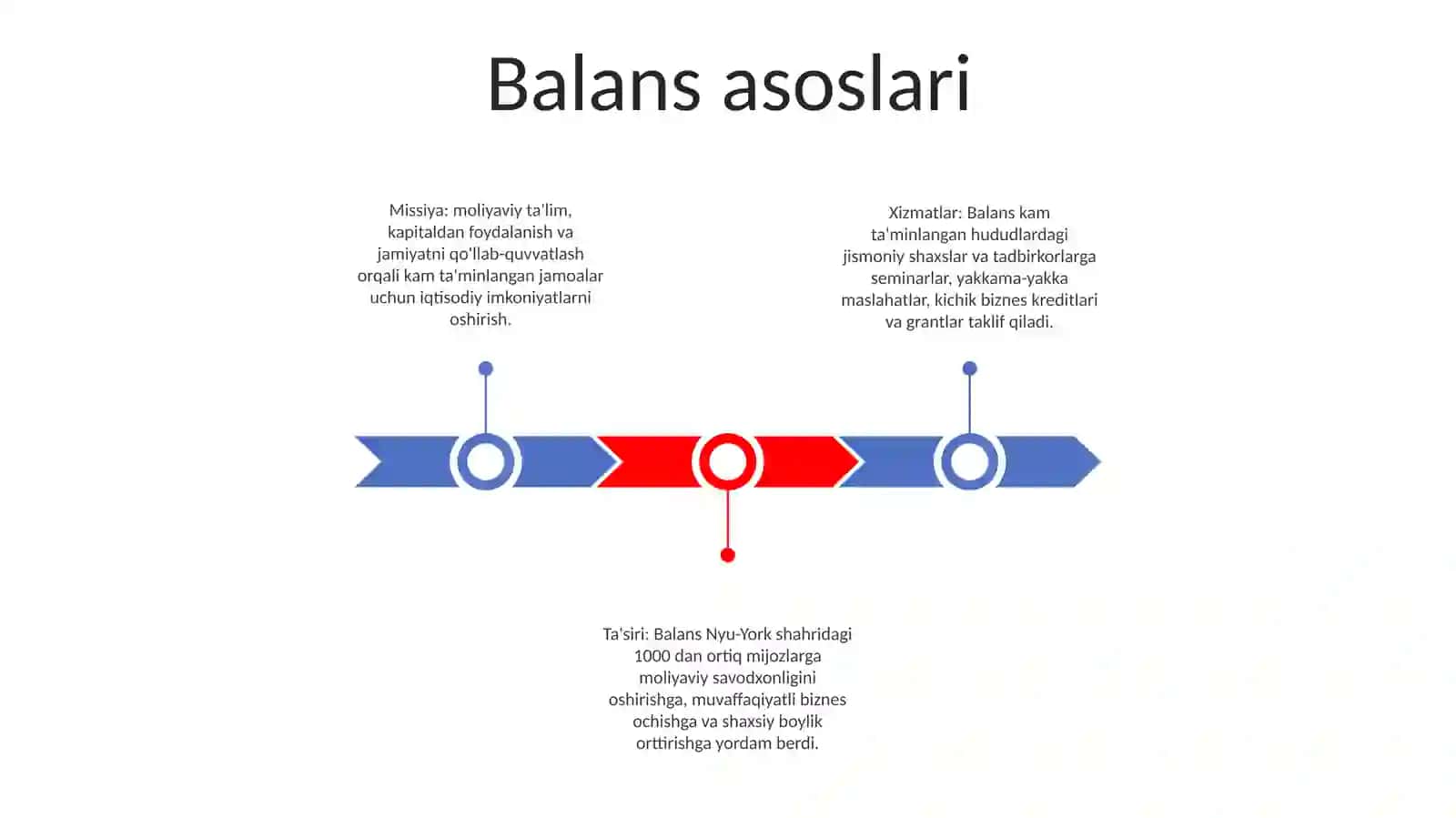 Balans 2
