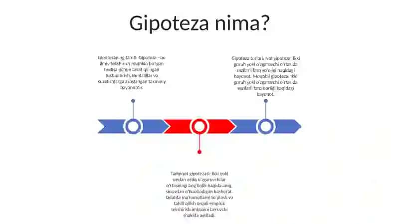 Gipoteza Turlari Haqida 2
