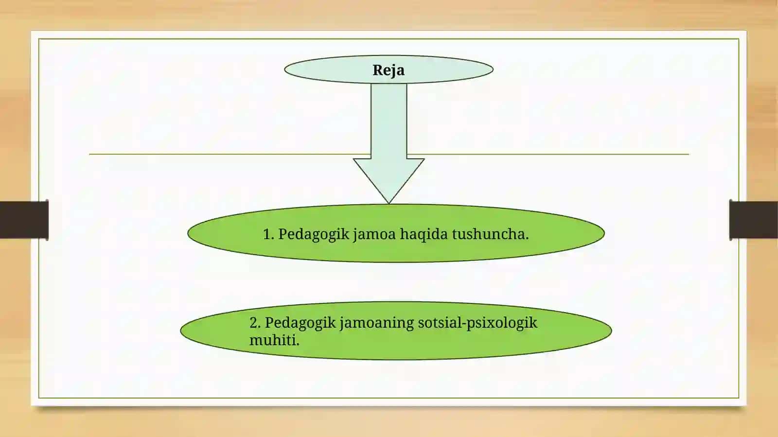 Pedagogik jamoada axloqiy tartibga solishning o'ziga xos xususiyati 2
