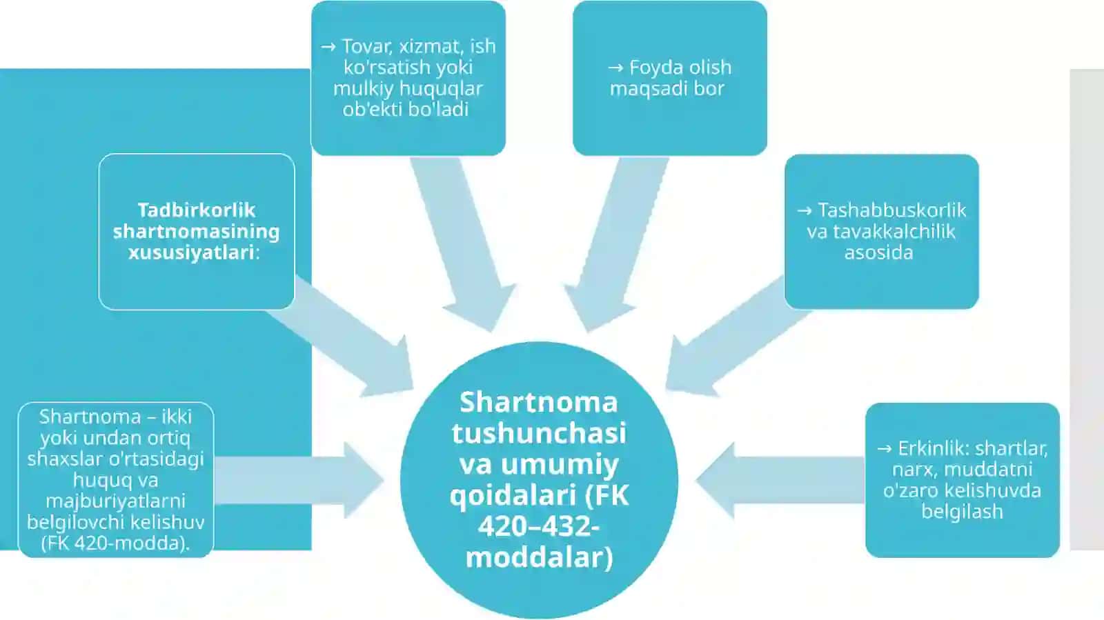 Shartnoma turi 2