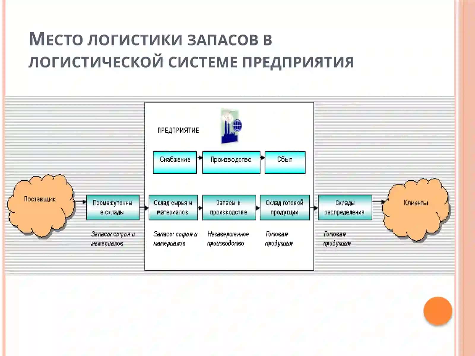 Материаллар запаси 2