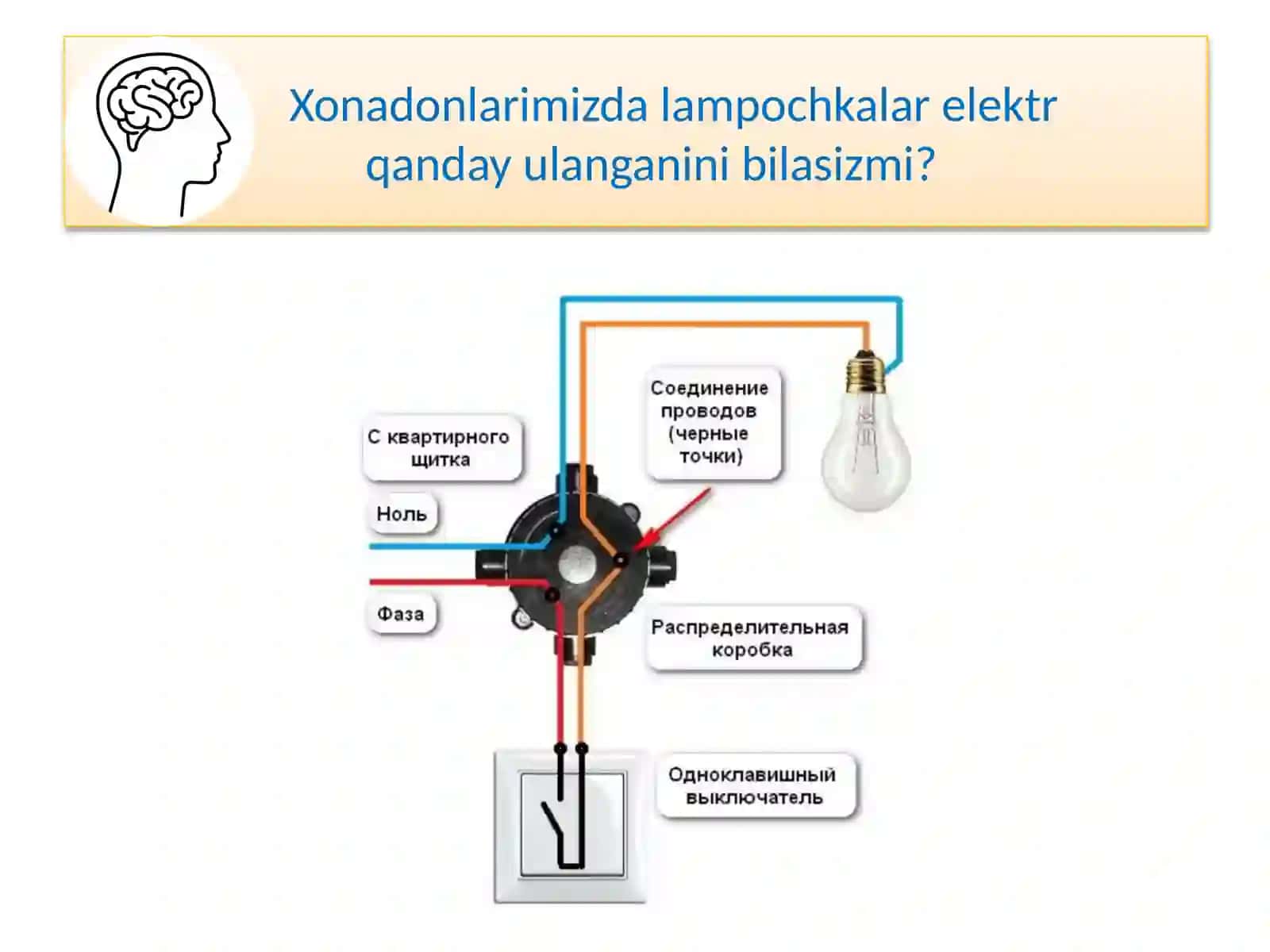 LAMPOCHKANI ULANISH SHAKLLARI 2