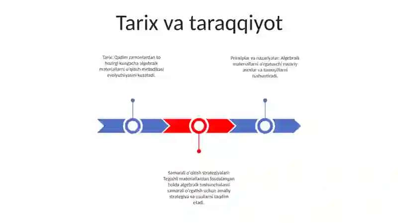 Algebraik Materiallarni OʻQitish Metodikasi 2