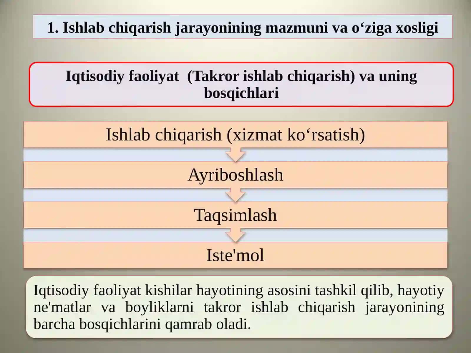 Ishlabchiqarish jaraoyonining mazmuni va o'ziga xosligi 2