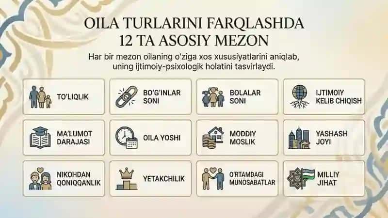 Oila turlari va tiplari 2