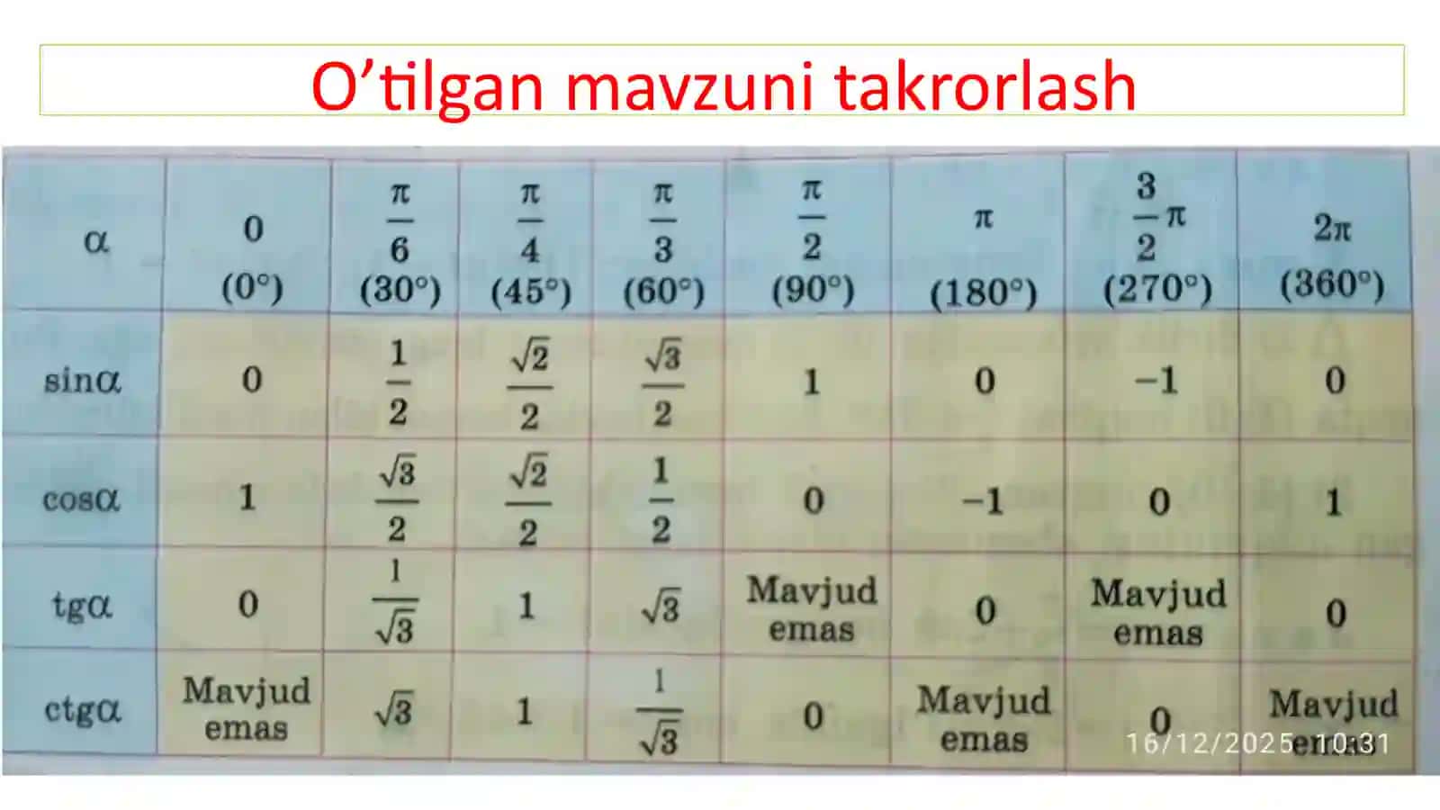 Sinus, kosinus, tangens va kotangensi ishoralari 2