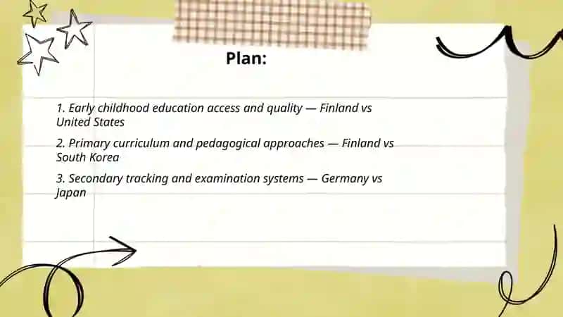 Education Systems Around the World: Compare and contrast 2