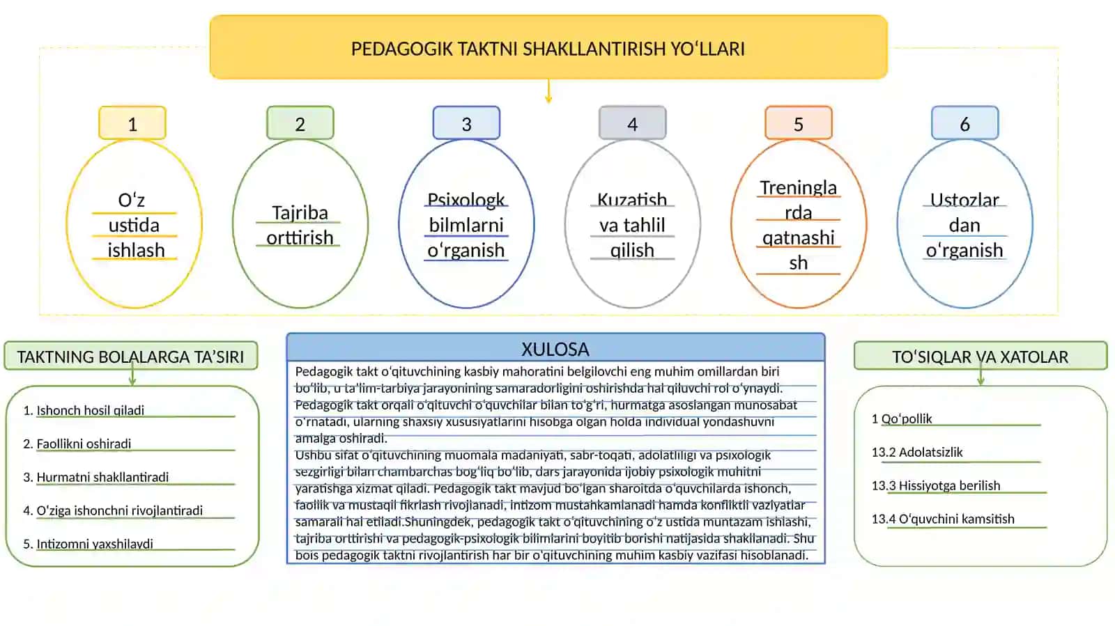O‘qituvchining pedagogik takti 2