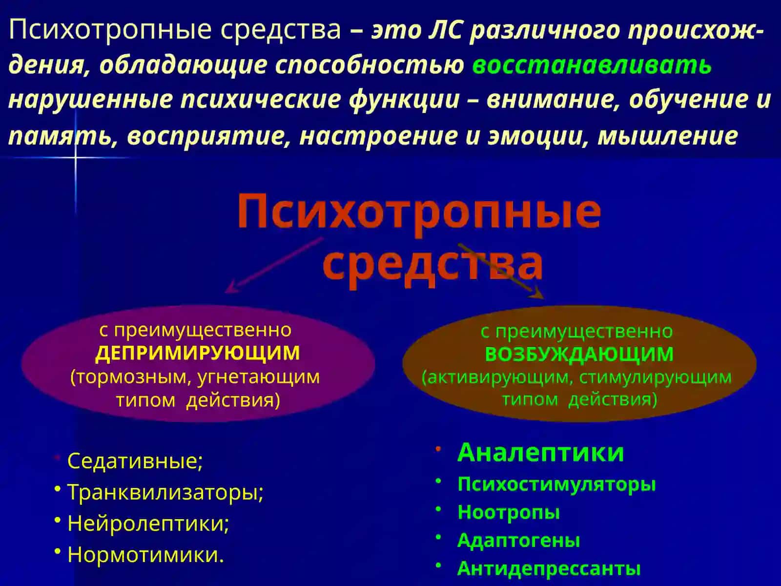 Психостимуляторы, ноотропы, аналептики, адаптогены 2