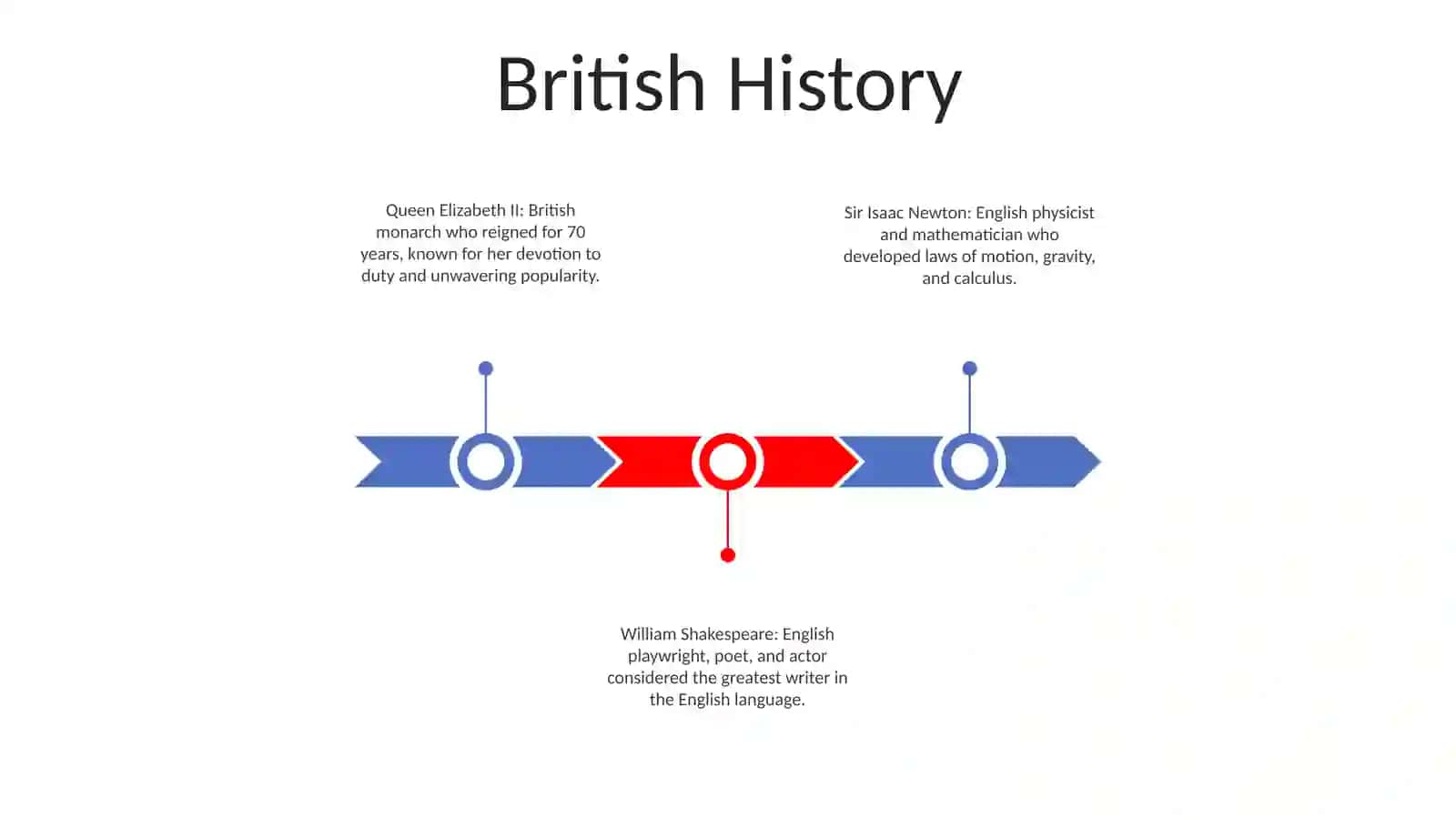 British History 2