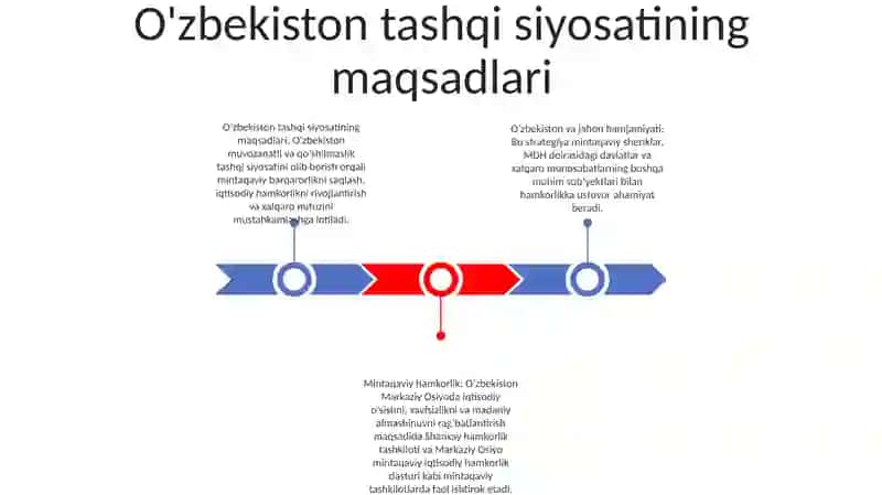 Oʻzbekiston Va Jahon Hamjamiyati 2