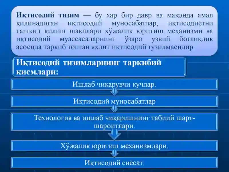 Иқтисодийсиёсати 2