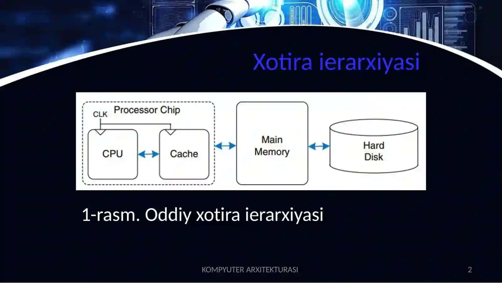 KESH XOTIRA 2
