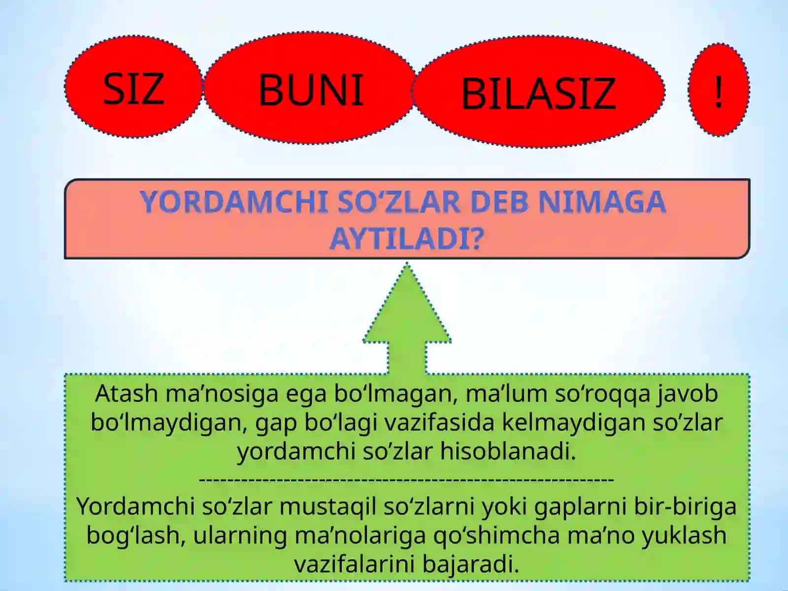 YORDAMCHI SO‘ZLAR TURKUMI 2