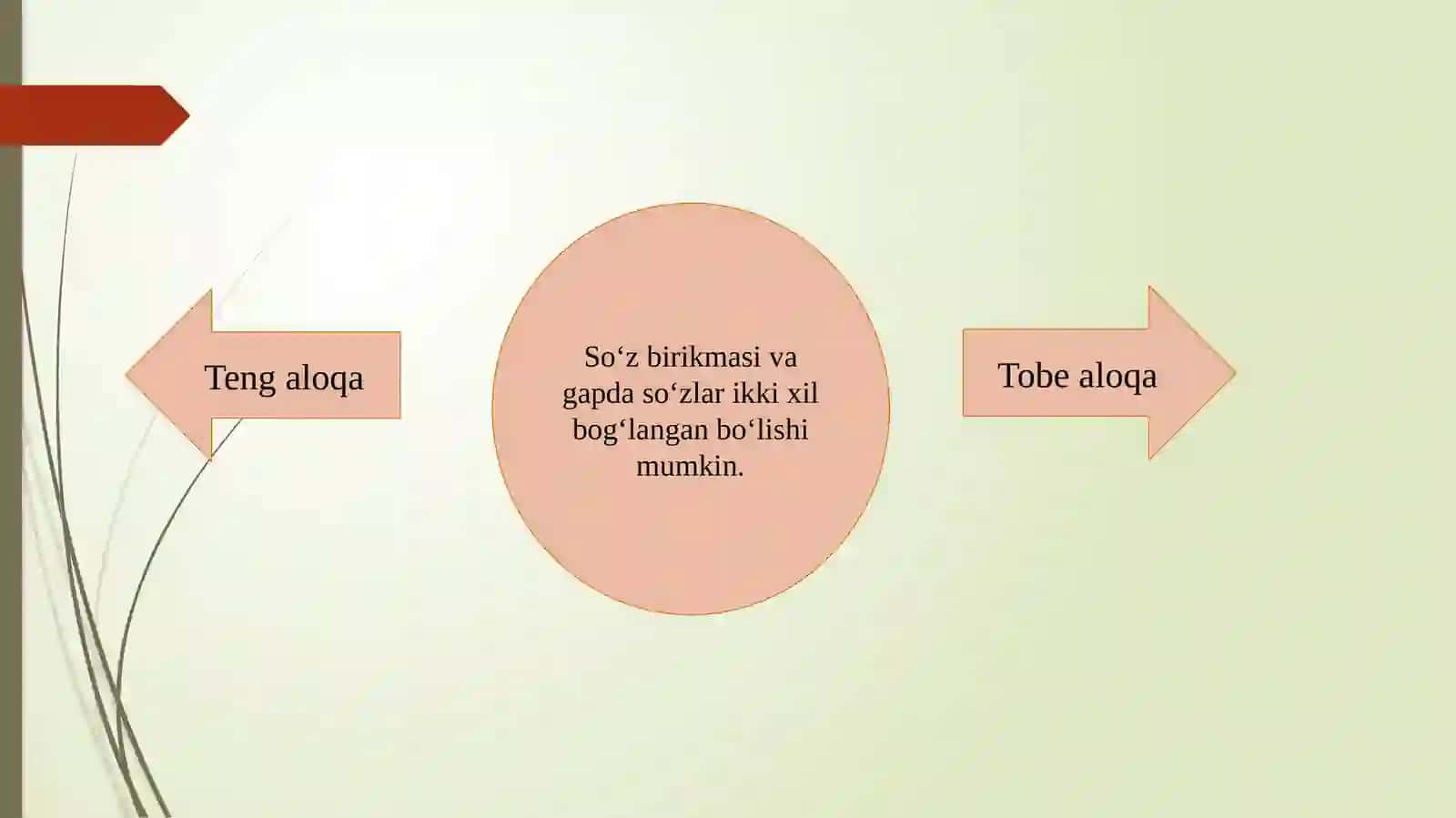 so'z birikmasidagi sintaktik aloqa turlari 2