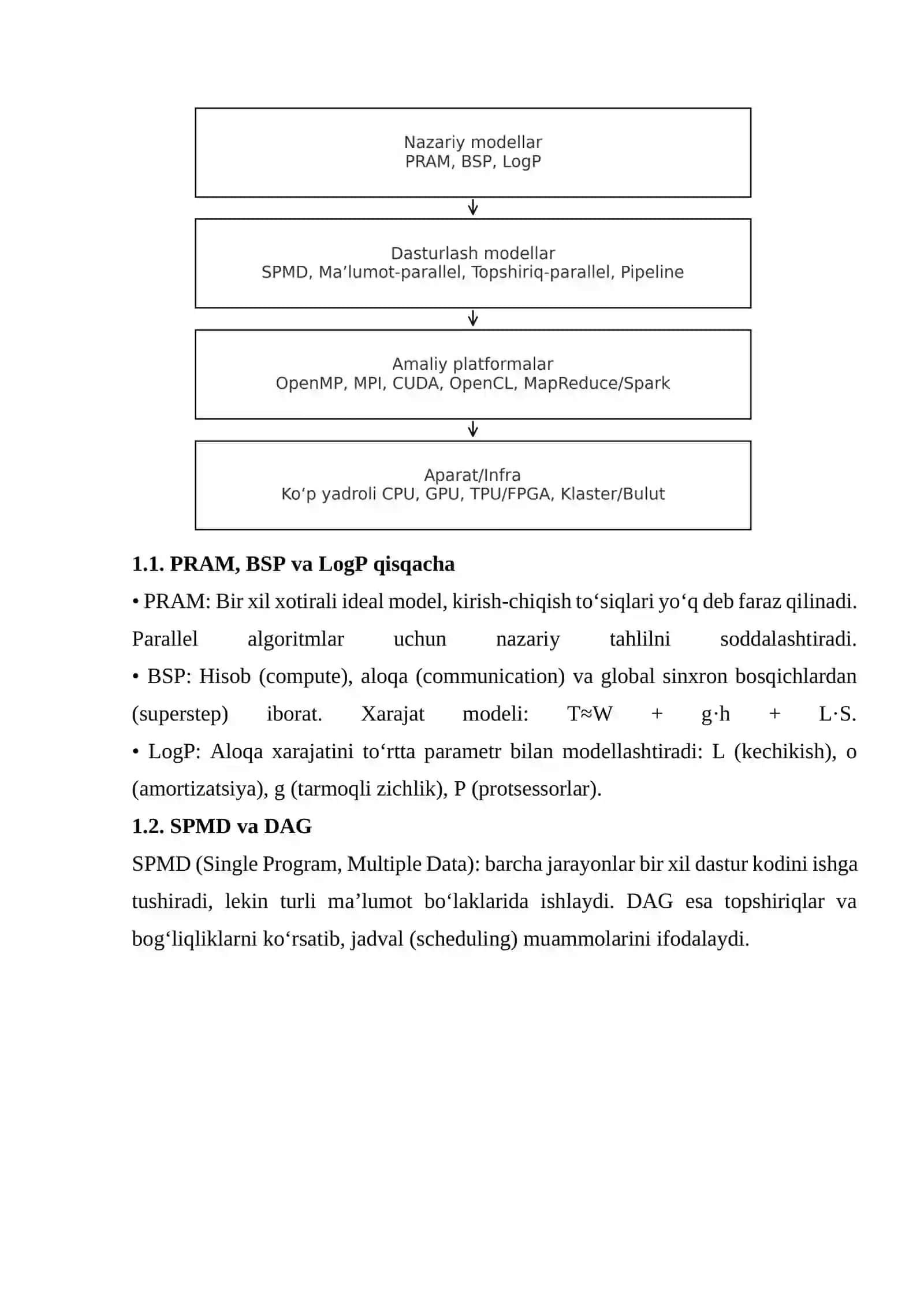 Ma`ruza. Parallel chuqur o‘rganish. Model va konveyer asosida parallellashtirish 2