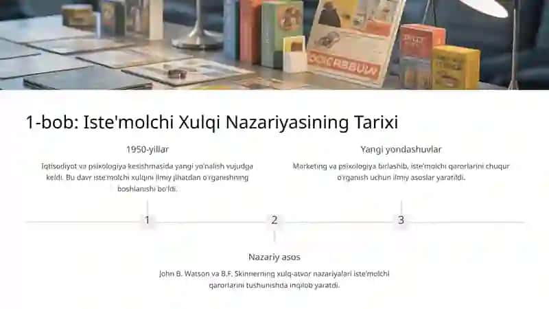 Iste'molchi Xulqi Nazariyasi 2