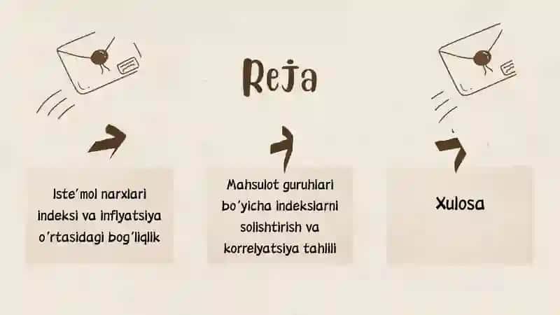 Inflyatsiya va indekslar orasidagi bog‘liqlik 2