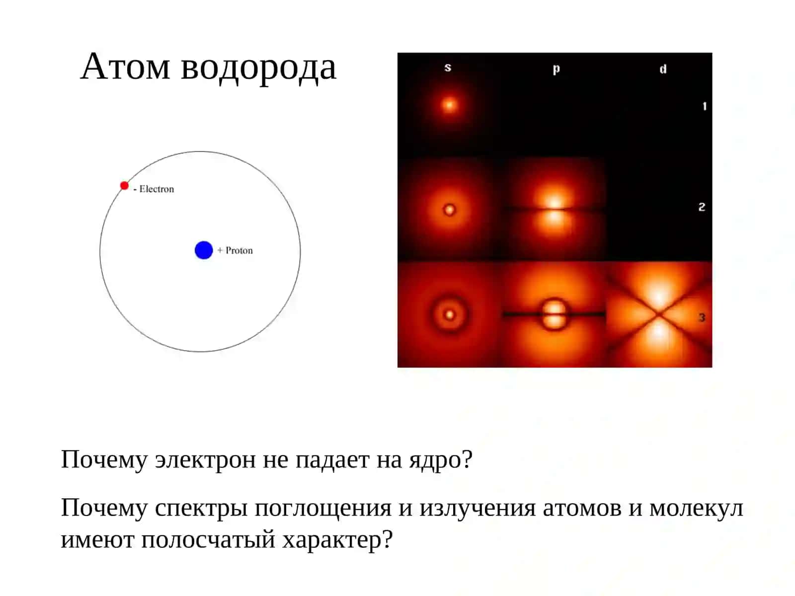 Уравнение Шредингера для атома водорода 2
