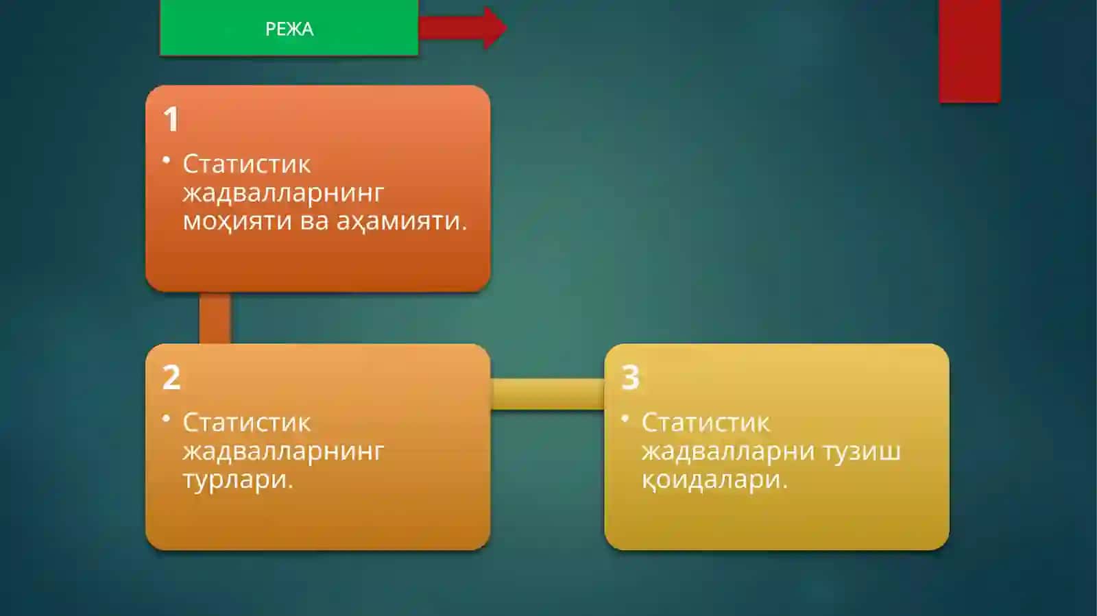 Статистикжадвалларваграфиклар 2