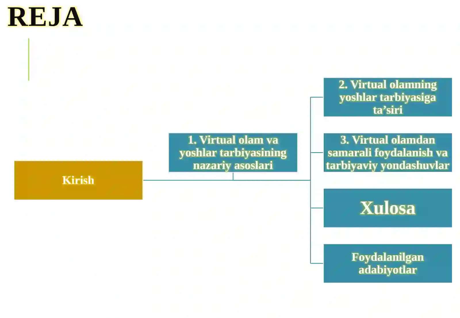 Yoshlar tarbiyasida virtual olamning o’rni va ahamiyati 2