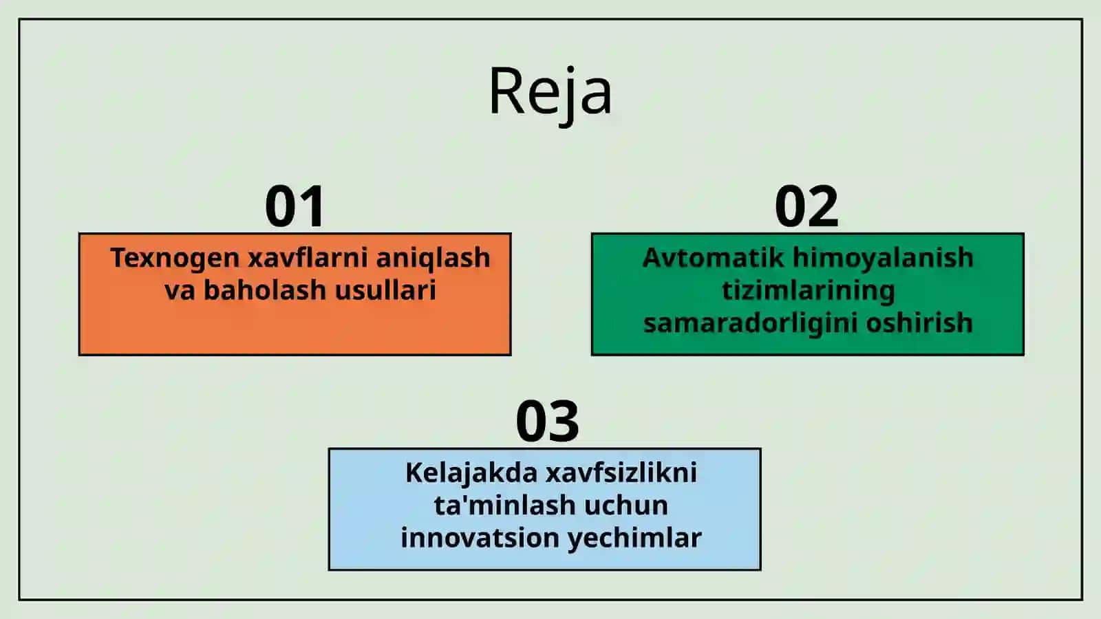 "Xavfdan avtomatik himoyalanish choralarini ishlab chiqish" 2