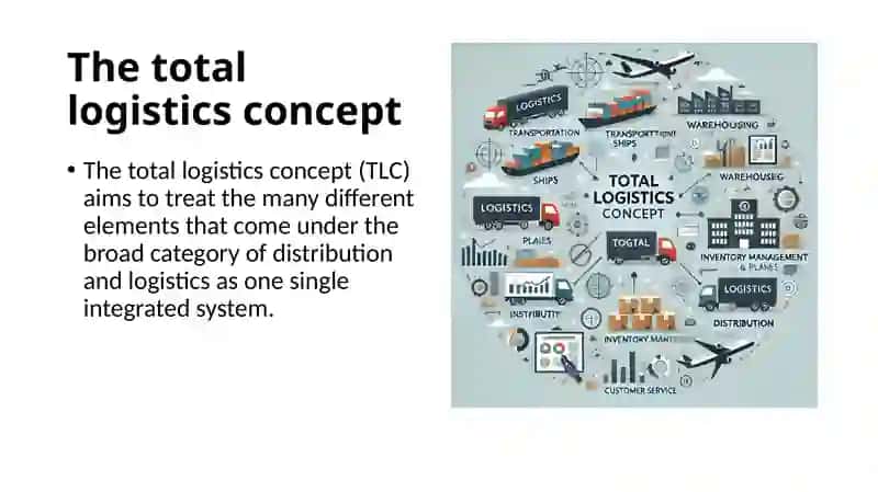The Total Logistics Concept (TLC) 2