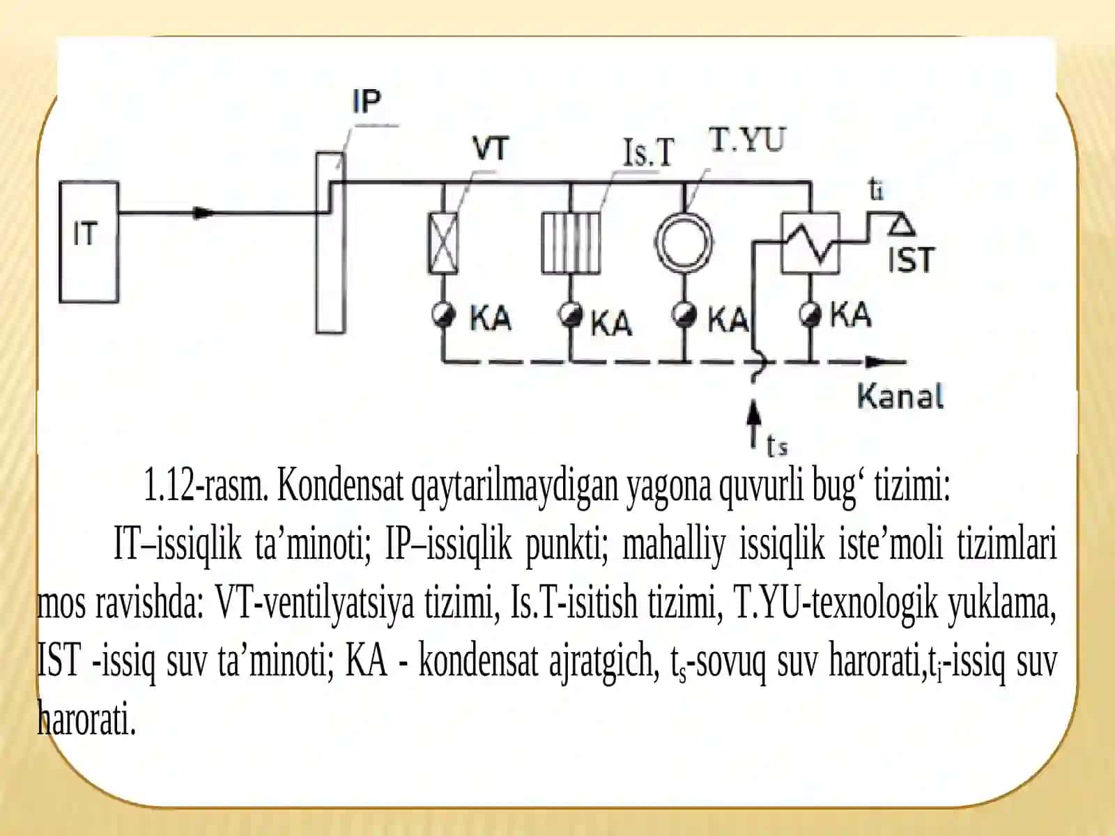 Issiqlik ta’minoti tizimlarining sxemalari 2
