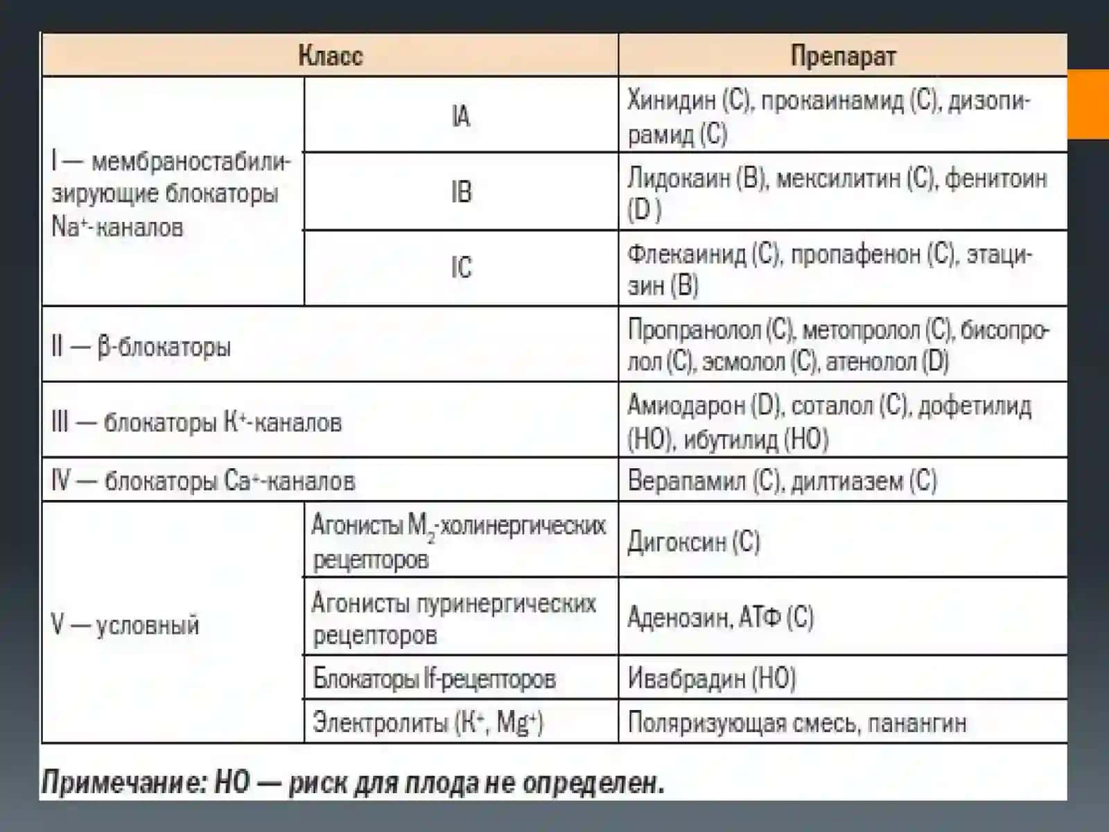 Антиаритмические препараты 2