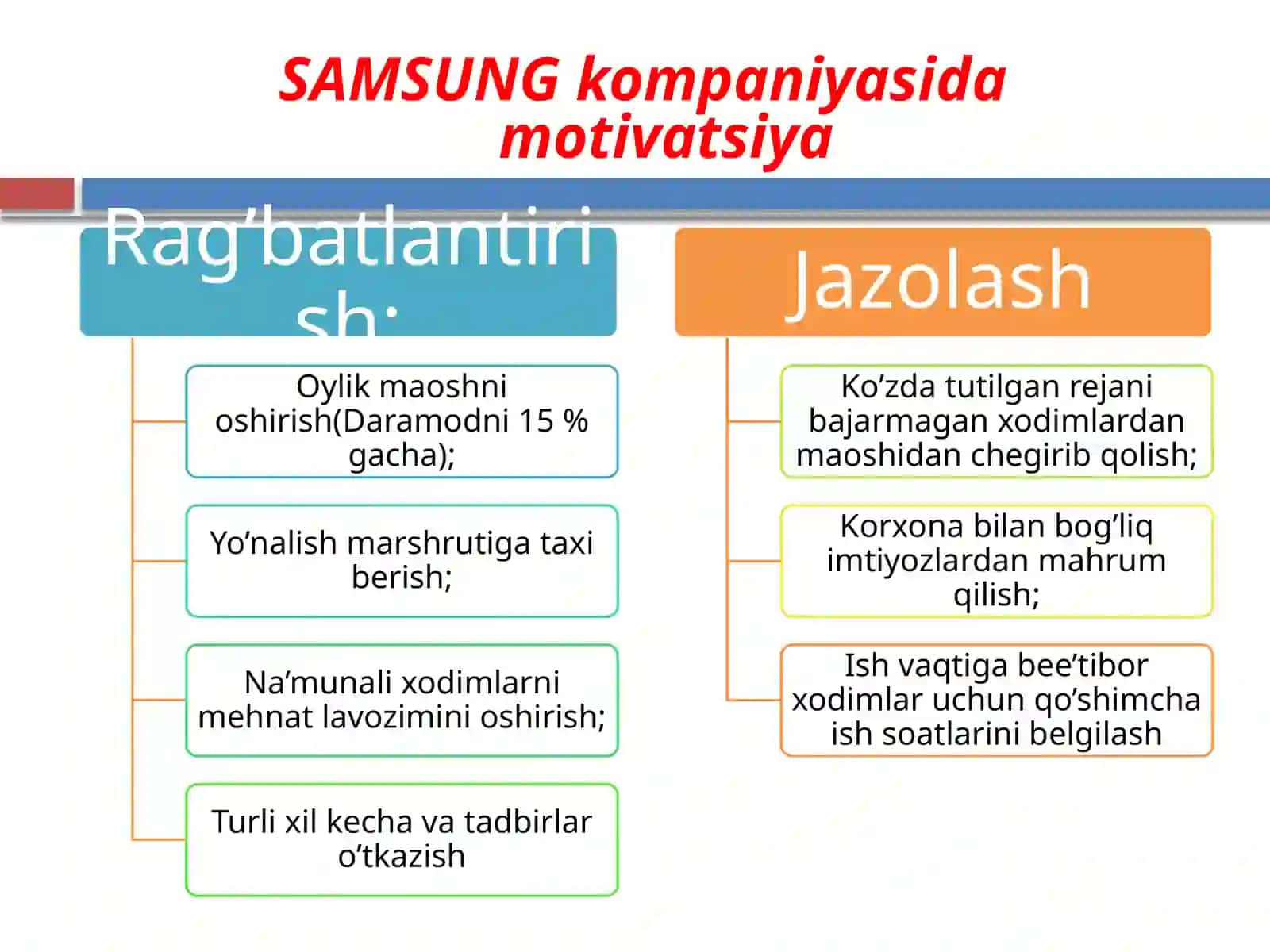 SAMSUNGkompaniyasidamotivatsiya 2